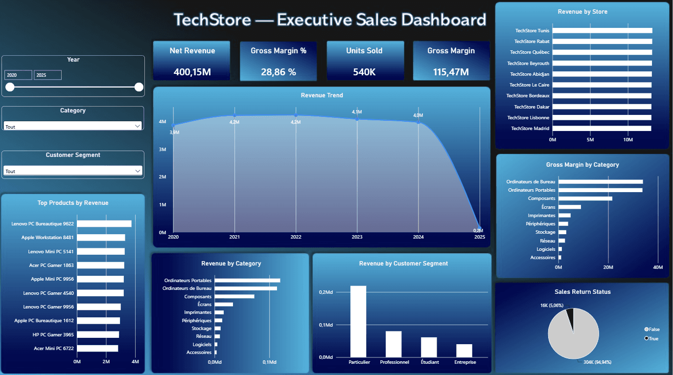 TechStore — Enterprise Data Platform